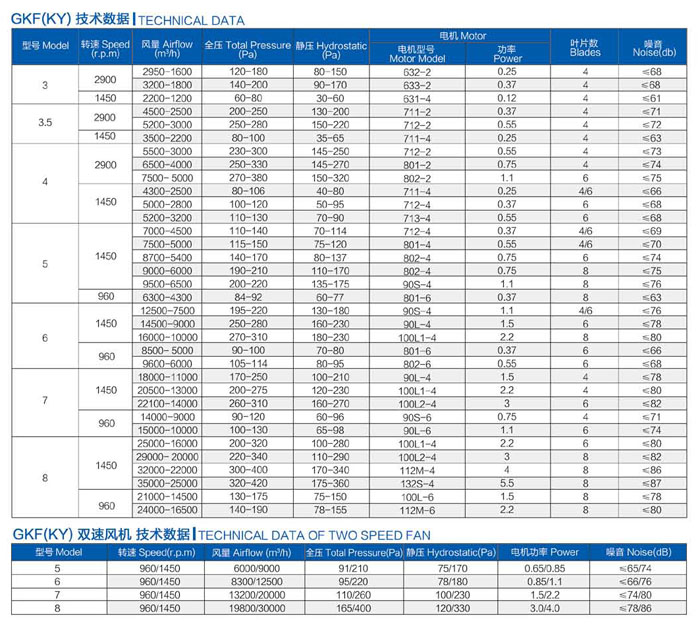 GKF(KY)風(fēng)機(jī)(圖3)