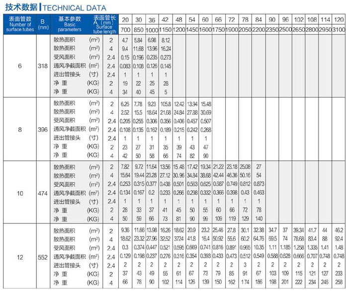 GLⅡ散熱排管(圖1)