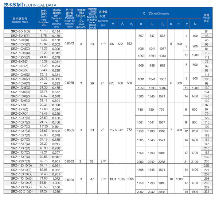 SRZ型三熱器(圖2)